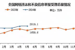 全能表现！兰德尔18中9拿下22分7板8助